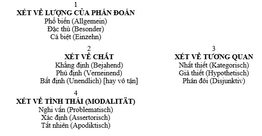 Phê phán lý tính thuần túy [kỳ 6]